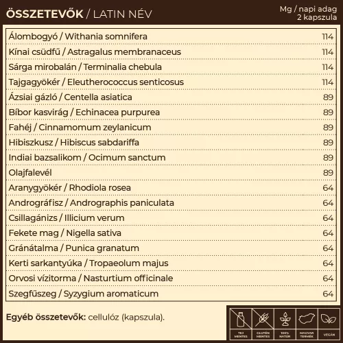 Myrobalan Vira.18 immunerősítő gyógynövény-komplex