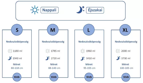GM Nadrágpelenka éjszakai L 3410 ml - 30db