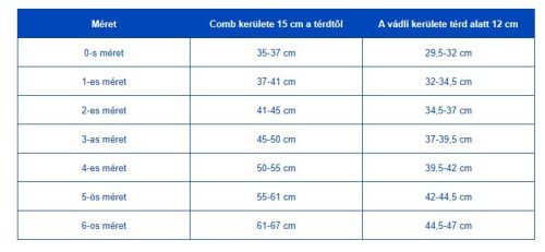 GenuGo Silistab zárt térdotortézis