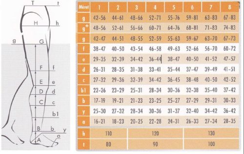 MAXIS MICRO AG combtőig érő harisnya FEKETE II-es kompressziós